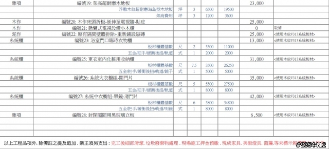 求救~估價單報價是否有下修空間?!