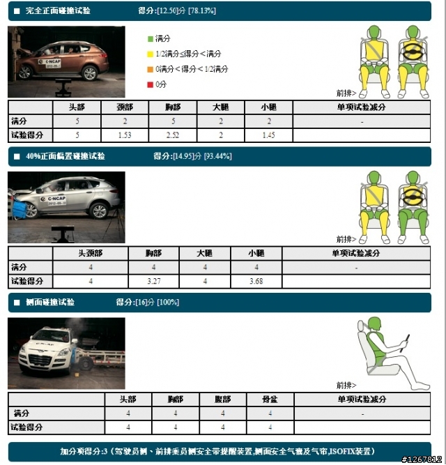 納智傑安全性分享