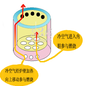 《請教》 DIY火爐設計圖