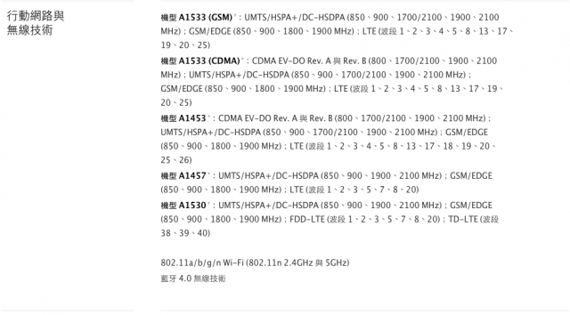 請問大家拿到的iphone5S，型號是那一款？