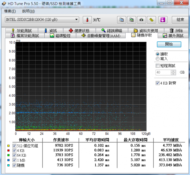 Intel SSD DC S3500 120G分享與簡測