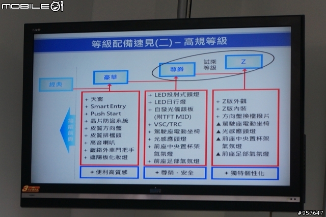 【風格‧極致】2014 ALL NEW COROLLA ALTIS 城市駕遊趣~試駕體驗
