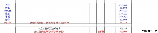 求救~估價單報價是否有下修空間?!
