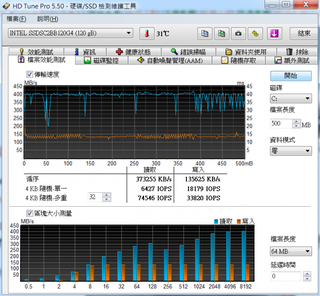 Intel SSD DC S3500 120G分享與簡測