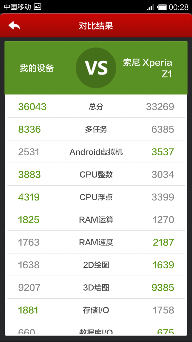小米3開箱啦