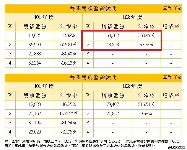 關於3078僑威，有人注意嗎 ?!