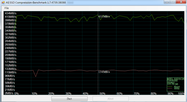 Intel SSD DC S3500 120G分享與簡測