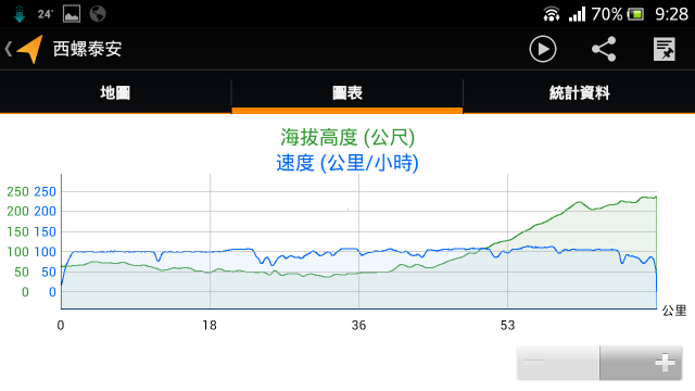 新森林人高速油耗分享