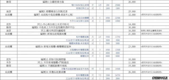 求救~估價單報價是否有下修空間?!