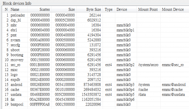 有關GPLUS N930+ /system分區改825MB, /cache分區改為251MB