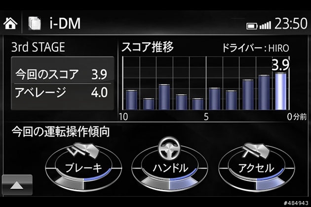 Axela 三代目 SKY-D日本国搭載預定
