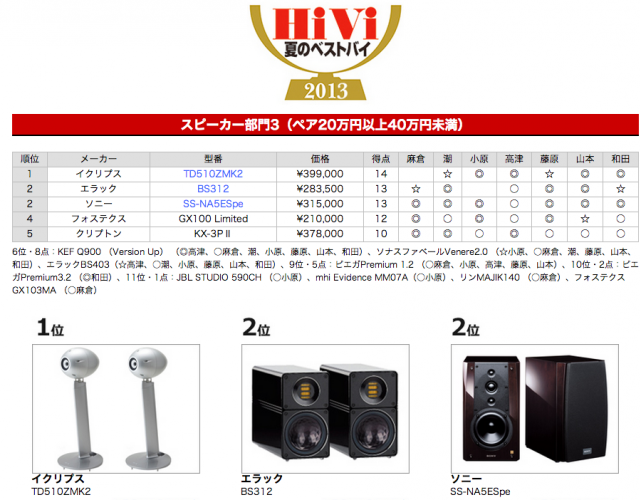 日本hivi 雜誌 bestbuy喇叭推薦