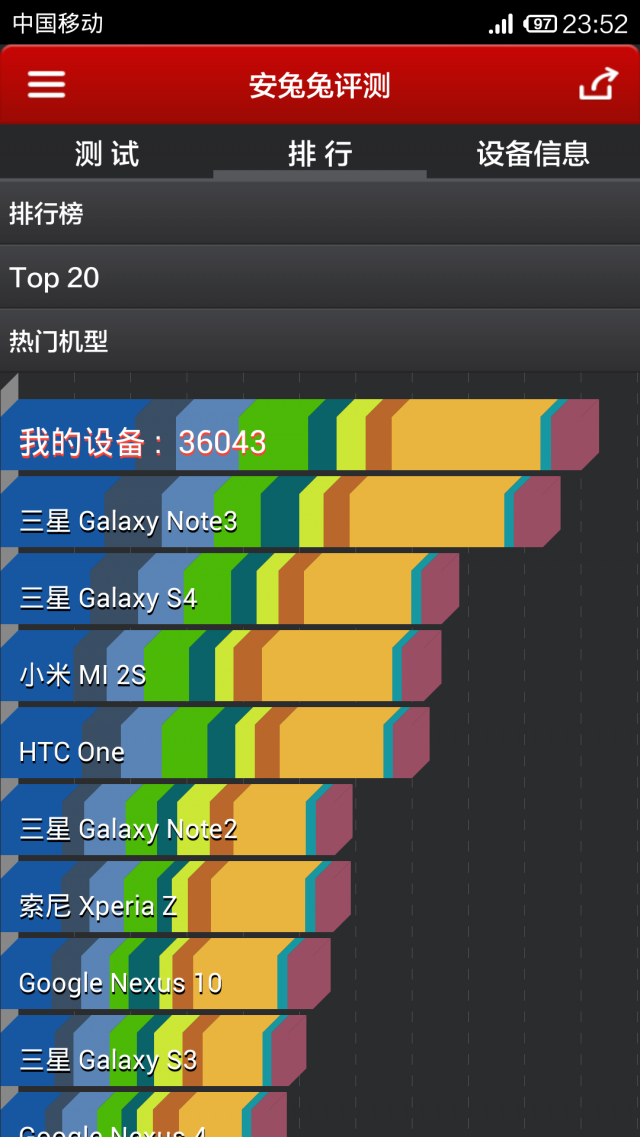 小米3開箱啦