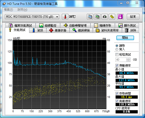 2.5 吋 7200轉 簡單測試