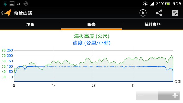 新森林人高速油耗分享
