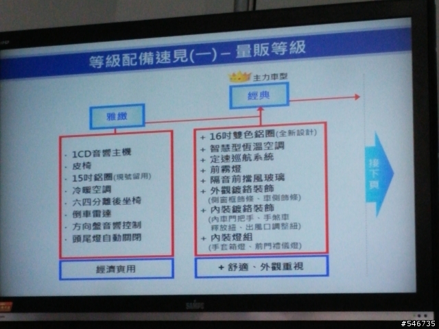 COROLLA ALTIS城市駕遊趣