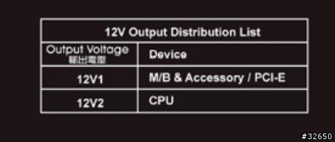 [解說] PSU廠沒說的秘密 _ OCP 與 實際最大供電量 的關係