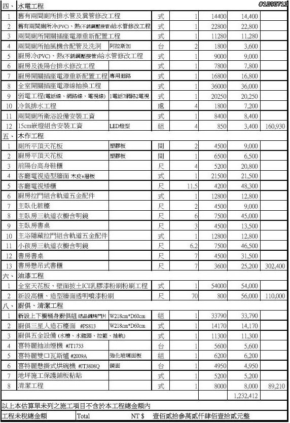 舊屋變新屋裝潢費單據詢問! 120萬裝修 ~ 是我不懂行情嗎?..............