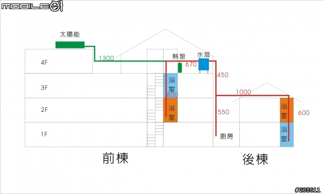 雲林40年房子該選太陽能或熱泵(附房屋管線圖)