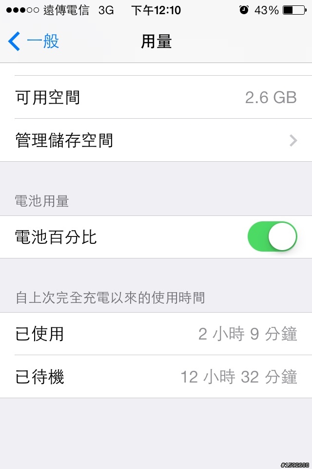 請問各位前輩，我的Iphone 4s 電量正常嗎?