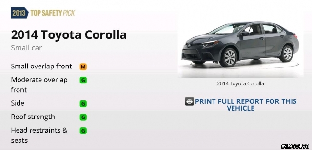 歐洲NCAP撞測 Corolla VS Focus