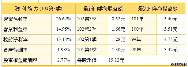 <1733> 五鼎,現在是長期底部嗎？