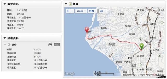 [活動遊記]2013 Garmin & Mobile01西拉雅100K自行車活動遊記-番外篇