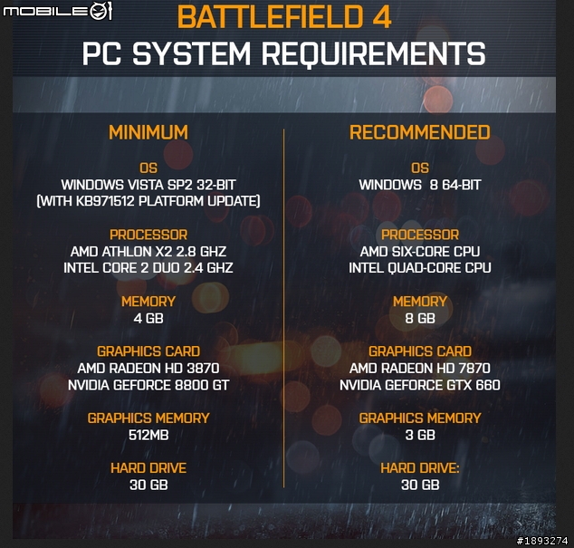 [開箱] 為 BF4 做準備 ASUS R9280X-DC2T-3GD5 雙槽改版再出發