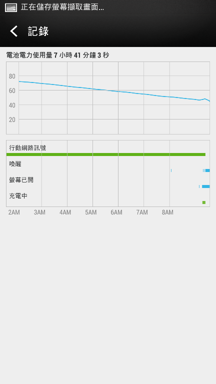 請問一下蝴蝶S耗電問題 (手機閒置)