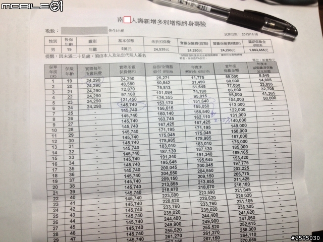 新手上路之我只是想再多點錢