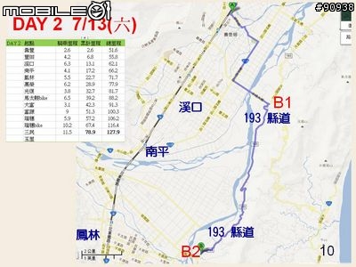 2013 花東自行車之旅_小學畢業禮物