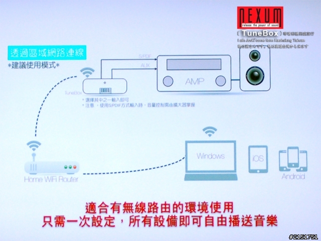 NEXUM TuneBox 串聯未來撥放系統與傳統頂級音響的橋樑