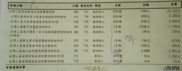 終身壽險的請教選擇?