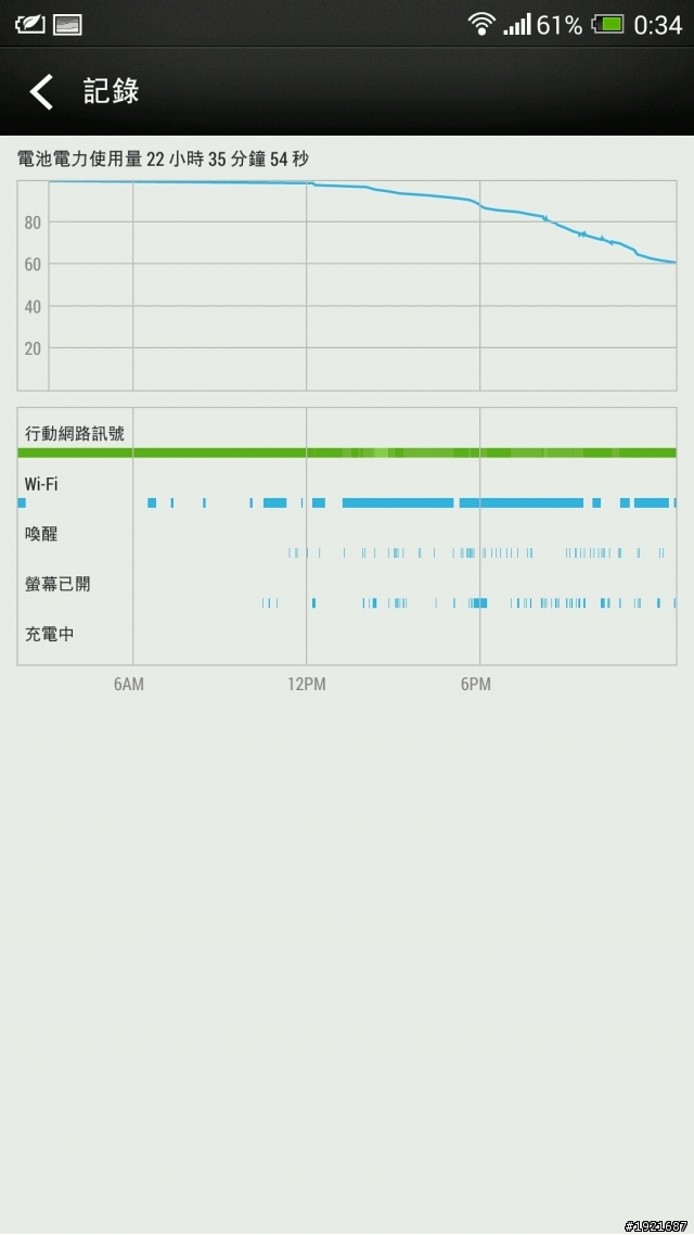 one max 的電池背蓋簡易開箱