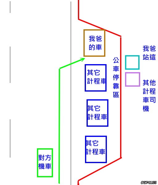 車禍責任討論