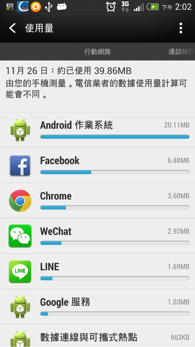 請問Android作業系統會跑什麼流量?