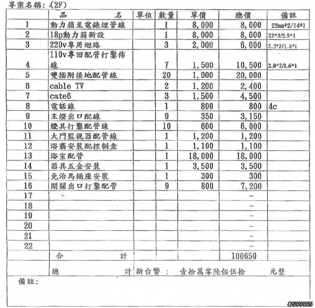 有關水電估價, 可以怎樣省錢?