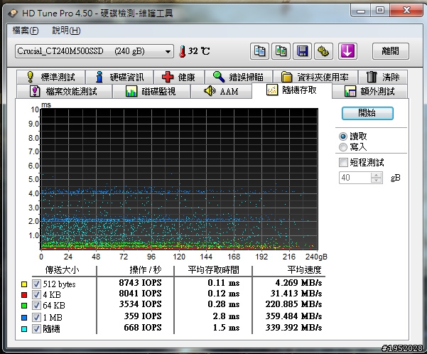 美光M500 240GB開箱