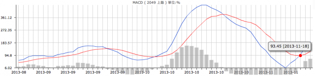 上銀的反彈力道有多少