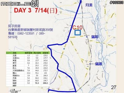 2013 花東自行車之旅_小學畢業禮物