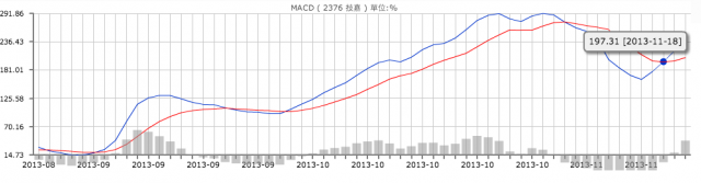 技嘉如何？