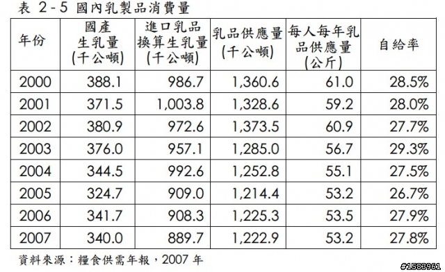 外面賣的牛奶，大家喝的安心嗎?
