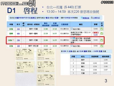 2013 花東自行車之旅_小學畢業禮物