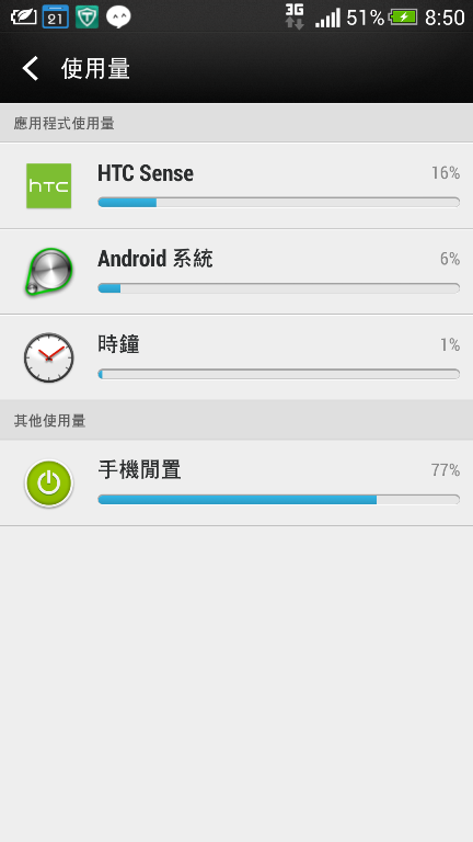 請問一下蝴蝶S耗電問題 (手機閒置)