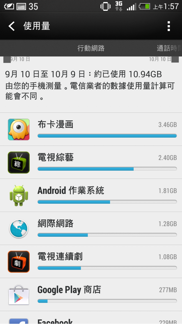 為什麼android作業系統的流量會突然爆衝......