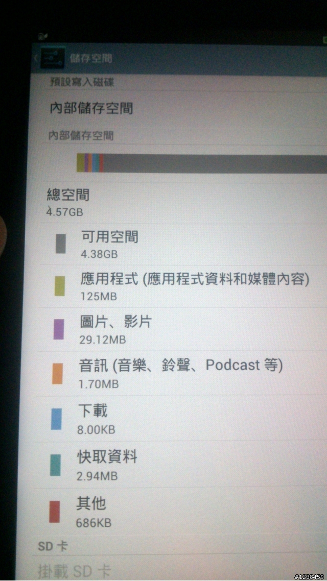 不好意思!個問題想請問一下關於ASUS MeMO Pad HD 7的記憶容量問題?