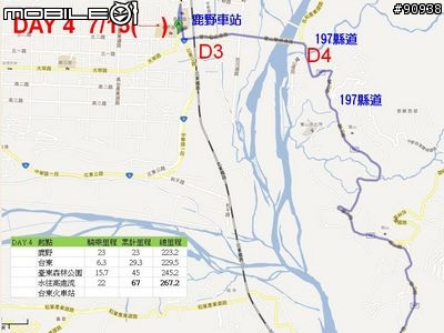 2013 花東自行車之旅_小學畢業禮物