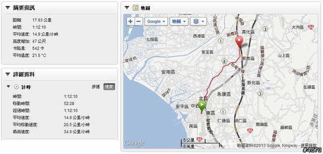[活動遊記]2013 Garmin & Mobile01西拉雅100K自行車活動遊記-番外篇