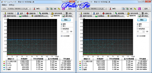 [開箱] Toshiba 128GB SATA3 SSD(GBST 9.5mm)