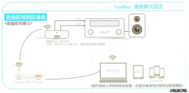 NEXUM TuneBox 串聯未來撥放系統與傳統頂級音響的橋樑